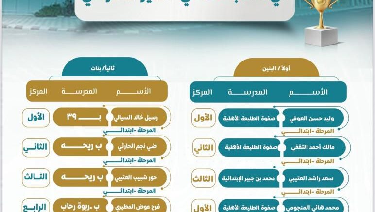 صورة واتساب بتاريخ 2025-05-12 في 14.22.52_4fa4f70d